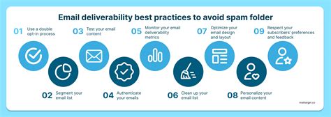 Email Deliverability Best Practices To Avoid Spam Folder