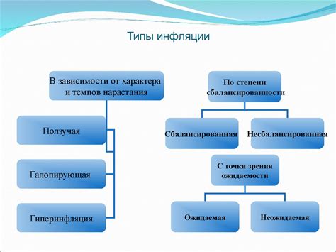 Макроэкономическая нестабильность: экономические циклы, безработица и ...