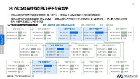 2022年乘用车市场总结及2023年趋势报告搜狐汽车搜狐网