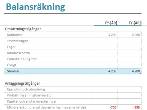 Balansräkning Office Templates