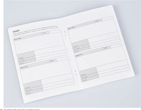 Figure 3 From Implementation Of A Patient Held Urinary Catheter Passport To Improve Catheter