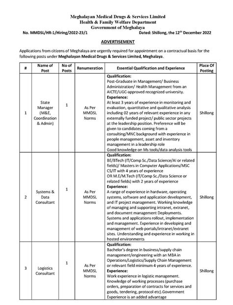 Megnic On Twitter Applications From Citizens Of Meghalaya Are