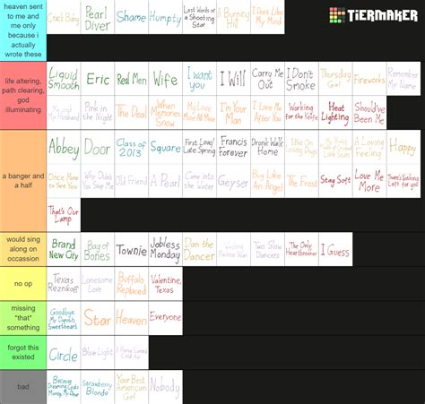 All Mitski Songs/Entire Discography (Updated for TLIIASAW) Tier List (Community Rankings ...