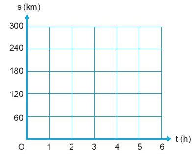 Tổng quan Nêu cách vẽ đồ thị quãng đường thời gian của các phần mềm đồ họa