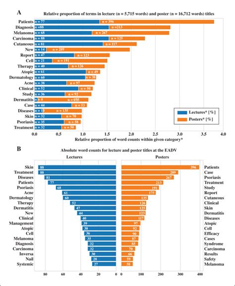 JLE European Journal Of Dermatology Visualising The Past To Plan