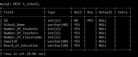 Types Of Sql Commands Javatpoint