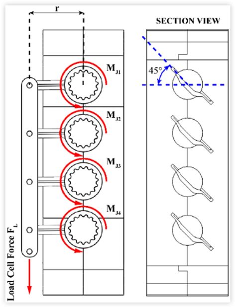 Schematic representation of the actuation kinematic chain. | Download Scientific Diagram