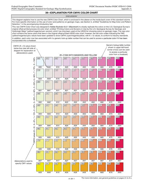 Explanation For Cmyk Color Chart Docslib