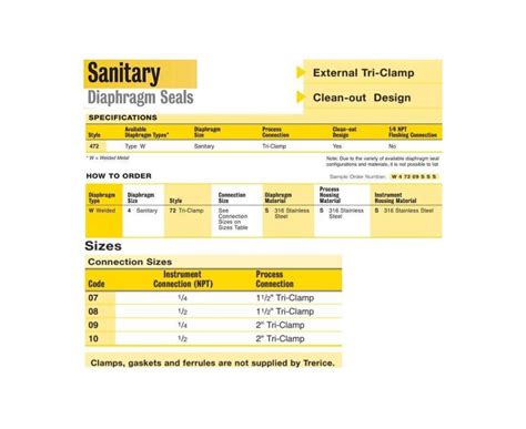 Trerice Diaphragm Seals Sanitary External Tri Clamp Clean Out Design