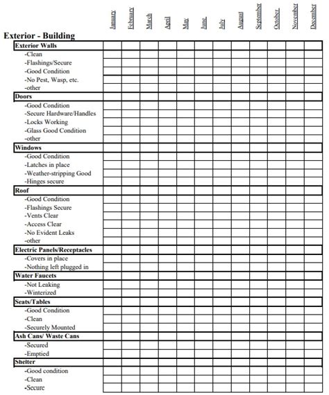 Residential Electrical Inspection Checklist Template