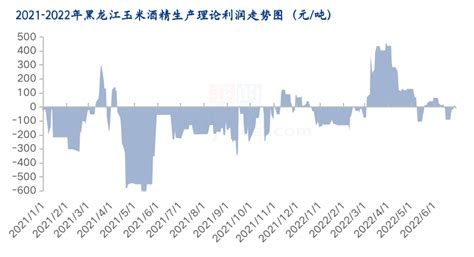 Mysteel解读：ddgs2022上半年市场回顾及下半年展望我的钢铁网