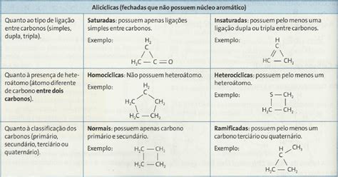 De Tudo Um Pouco Meu Roteiro De Estudos Química Classificação Dos