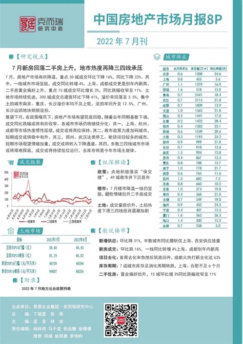 2022年7月中国房地产市场月报【pdf】 房课堂