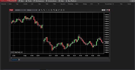 The Best Forex Trading Platform for Beginners in 2025 | FXSSI - Forex ...