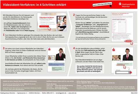 Ratgeber Sparkasse Gemeinschaftskonto Alle Wichtigen Infos