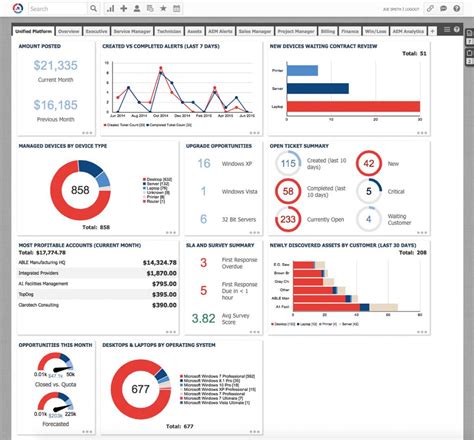 What is RMM? - Remote Monitoring & Management (RMM) Defined