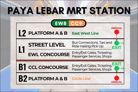 How to get to Paya Lebar Square by MRT? COMPLETE GUIDE