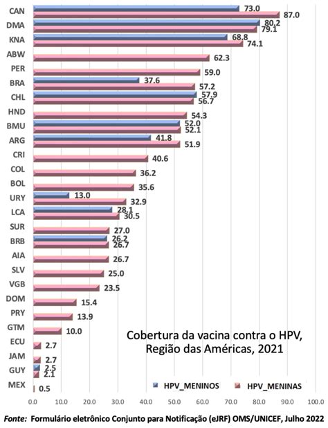 Conhe A A Vacina Contra A Hpv Novidade Da Spx