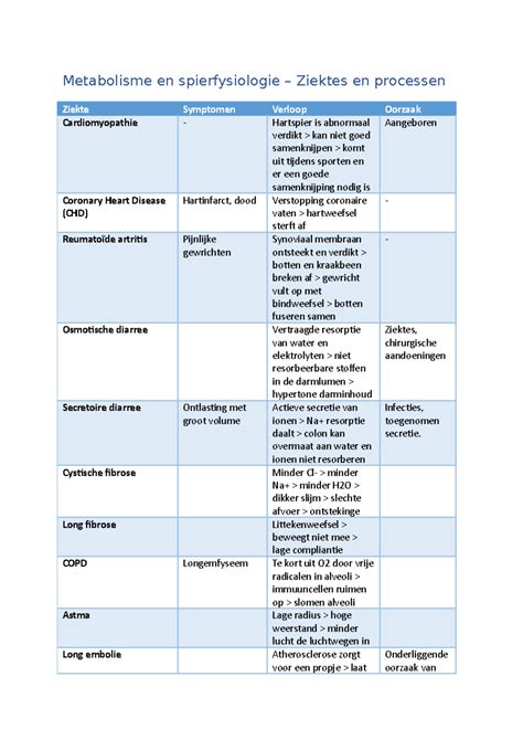 Spierfysiologie En Metabolisme Ziektes En Processen Metabolisme En