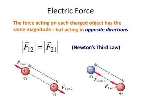 Electric Charges, Forces and Fields