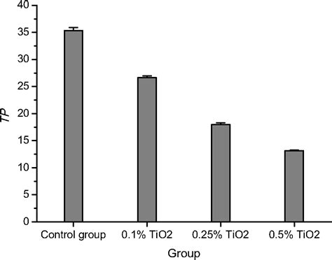 Translucency Of Human Teeth And Dental Restorative Materials And Its