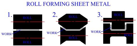 Sheet Metal Bending