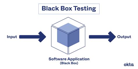 Black Box Testing Definition Types And Techniques Okta