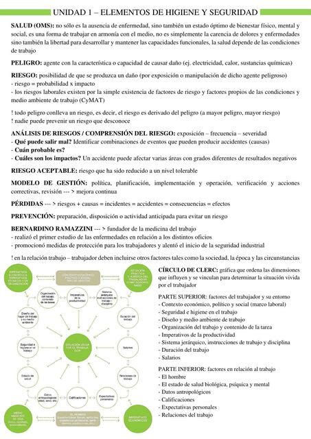 Unidad 1 Elementos BIOTECH SG Sofía Gagliardi uDocz