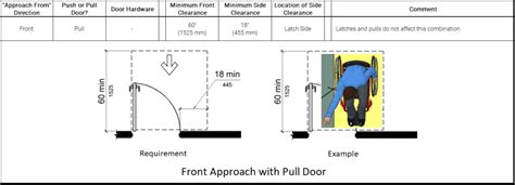 Ada Compliant Bathroom Design Maneuvering And Approach Requirements