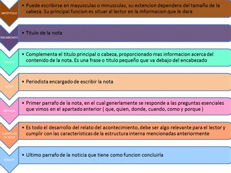 Estructura De Un Texto Informativo