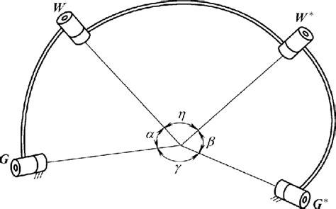 Description Of A Spherical Four Bar Linkage Download Scientific Diagram