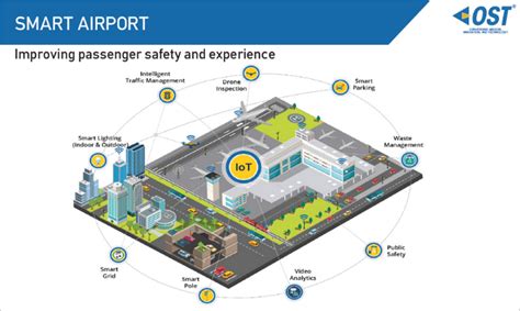 Smart Infrastructure Optimal Solutions And Technologies