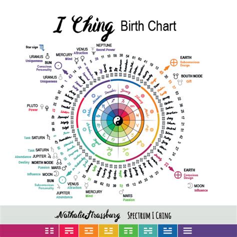 I Ching Spectrum Astrology Birth Chart Nathalie Strassburg