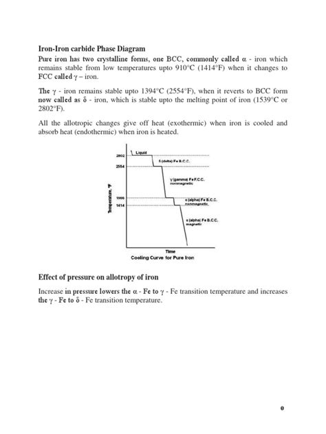 Iron Iron Carbide Diagram Pdf Steel Chemistry