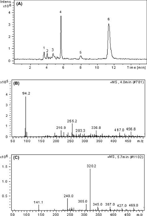 The Total Ion Chromatogram Tic Of The Og Decolorization Solution By