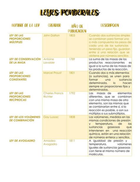 Tablas comparativas de leyes ponderales González Armando uDocz