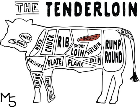 Tenderloin — Five Marys Farms