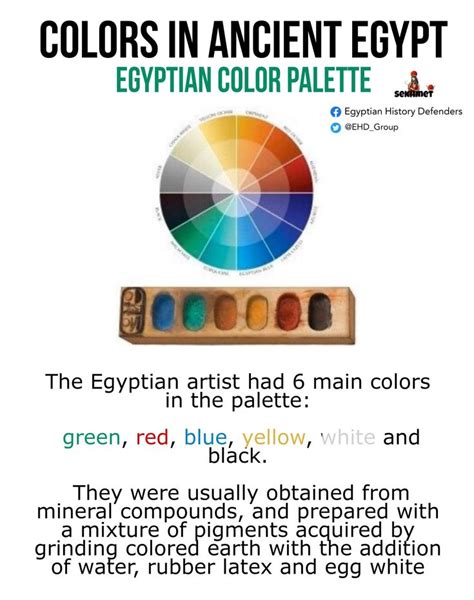 Ancient Egyptian Color Pallette Colors In Ancient Egypt Ancient Egypt