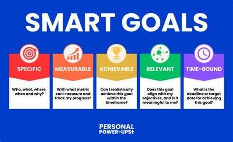 How To Write Smart Goals With Examples