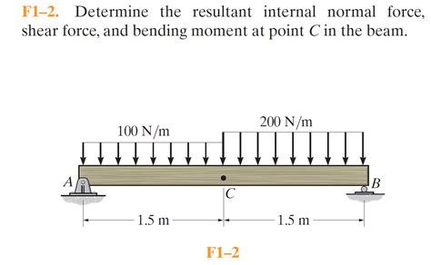 Solved F12 Determine The Resultant Internal Normal Force