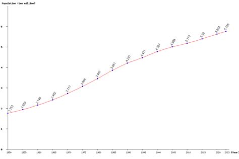 Live Myanmar Population Clock 2025 - Polulation of Myanmar Today