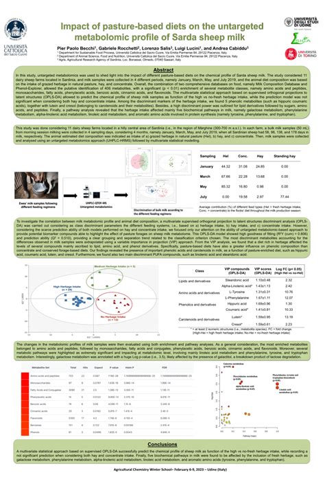 Pdf Impact Of Pasture Based Diets On The Untargeted Metabolomics