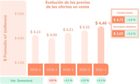 ¿cómo Se Valoriza Una Vivienda