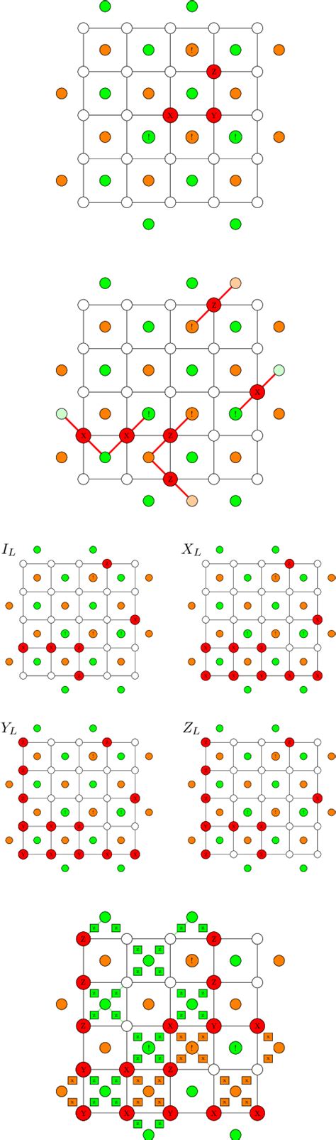 Figure From Decoding Algorithms For Surface Codes Semantic Scholar