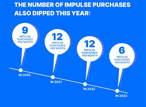 No splurging: Inflation fears are keeping Americans from making