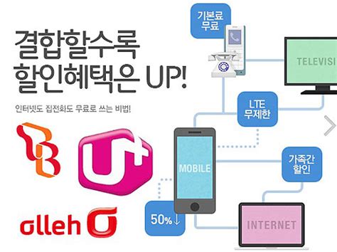 인터넷가입lg·sk·kt 결합상품 시 현금비교많이주는곳 인기 전자신문