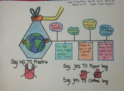 World Environment Day Drawing Poster Say No To Plastics Poster The