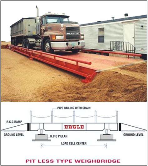 Metal Pitless Type Weighbridge For Loading Heavy Vehicles Weighing