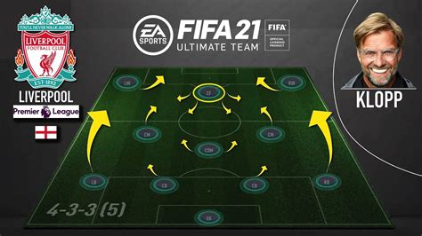 Jurgen Klopps Liverpool In Fifa 21 Ultimate Team 433 Custom Tactics