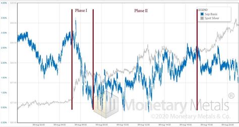 Silver Explodes But Why Seeking Alpha